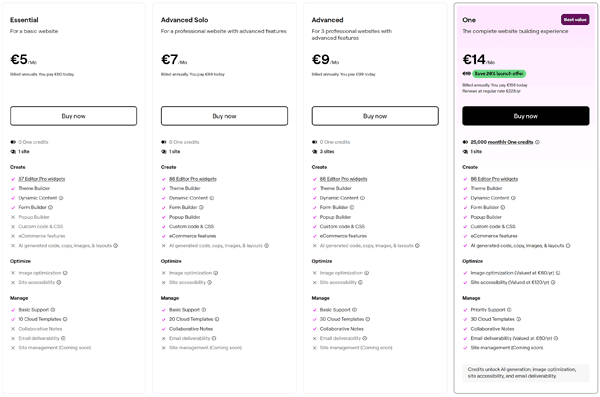 Elementor Pro Price